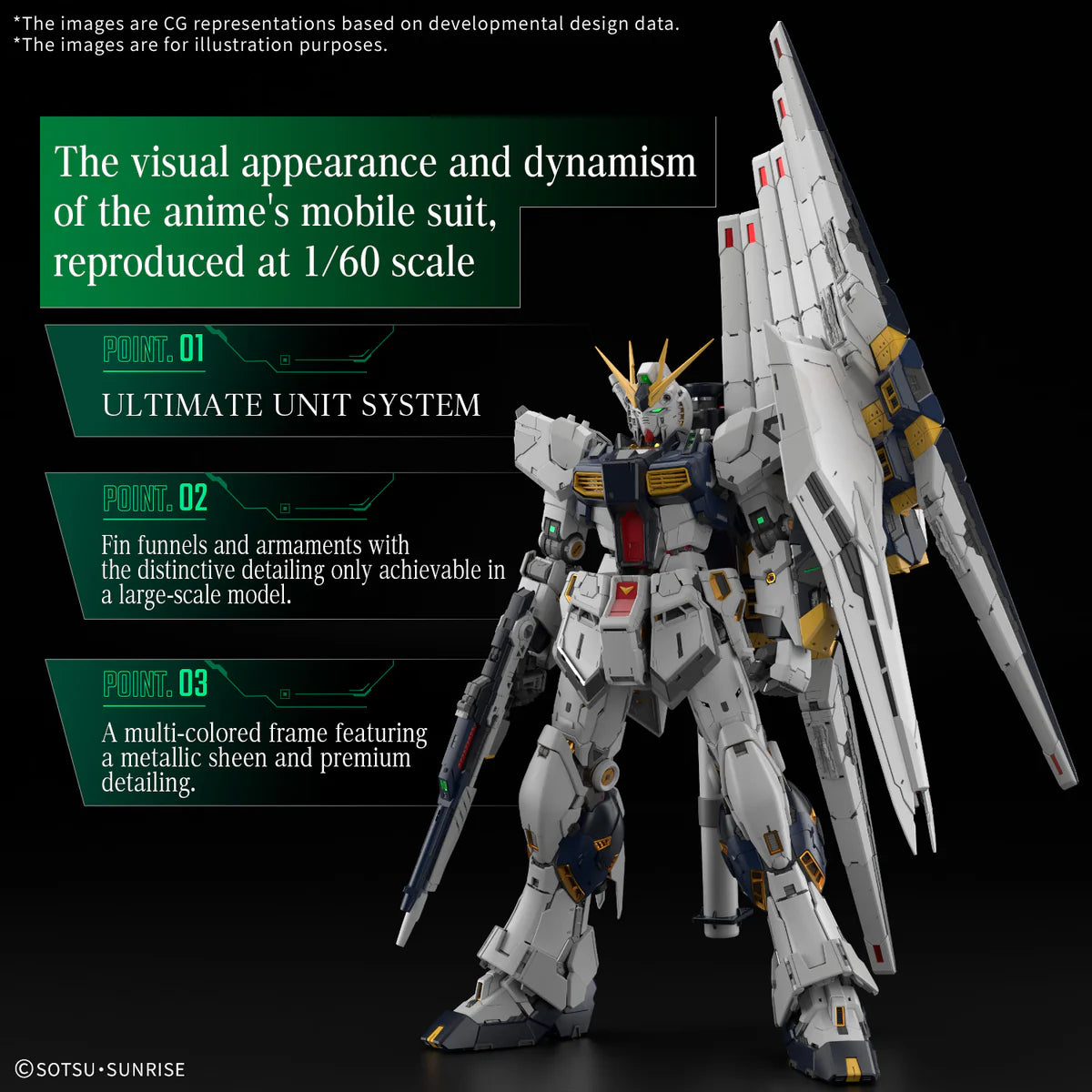 Figure Explained