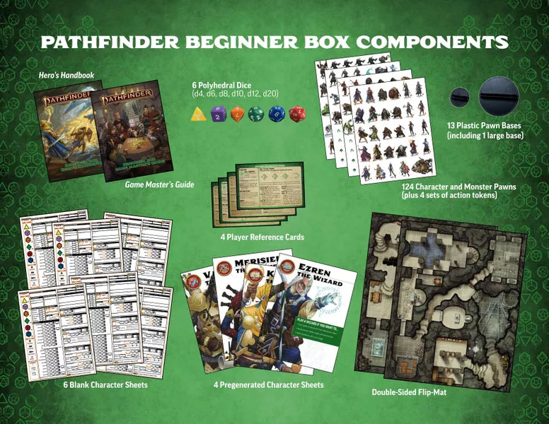 How to play Pathfinder RPG: A beginner's guide to 2E